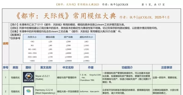 《都市:天际线》常用模组大典（转）